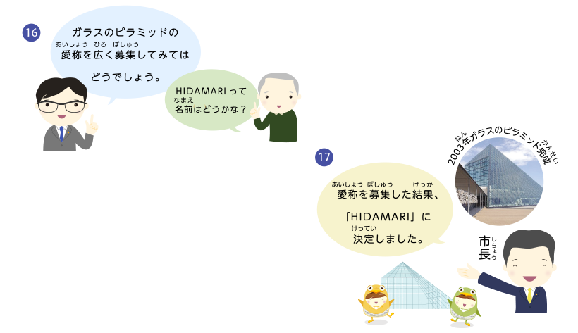 ガラスのピラミッドの愛称を広く募集してみてはどうでしょう。HIDAMARIって名前はどうかな？愛称を募集した結果、「HIDAMARI」に決定しました。